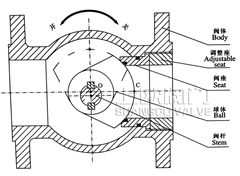 侧装偏心半球阀工作原理图.JPG