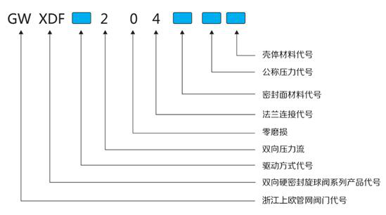 双向硬密封旋球阀图纸