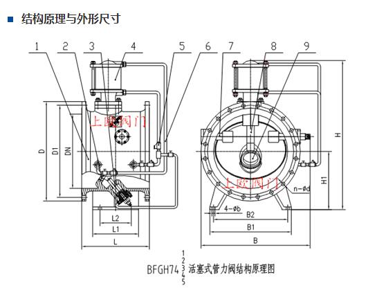 膜片式管力阀结构